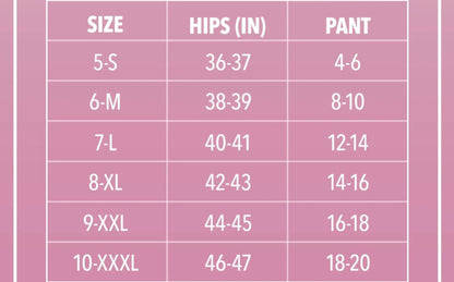 Women's Appendix